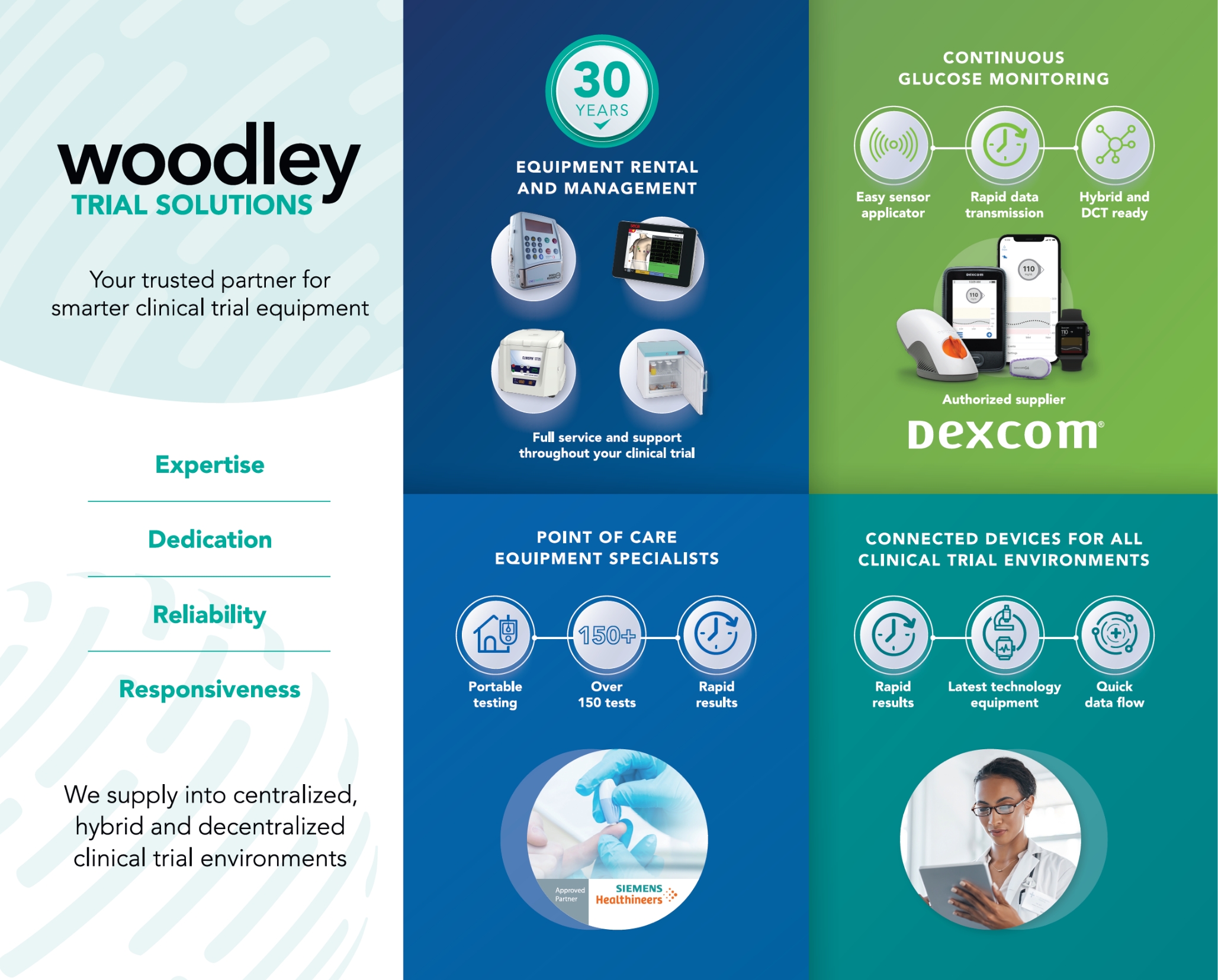 SCOPE 2023
